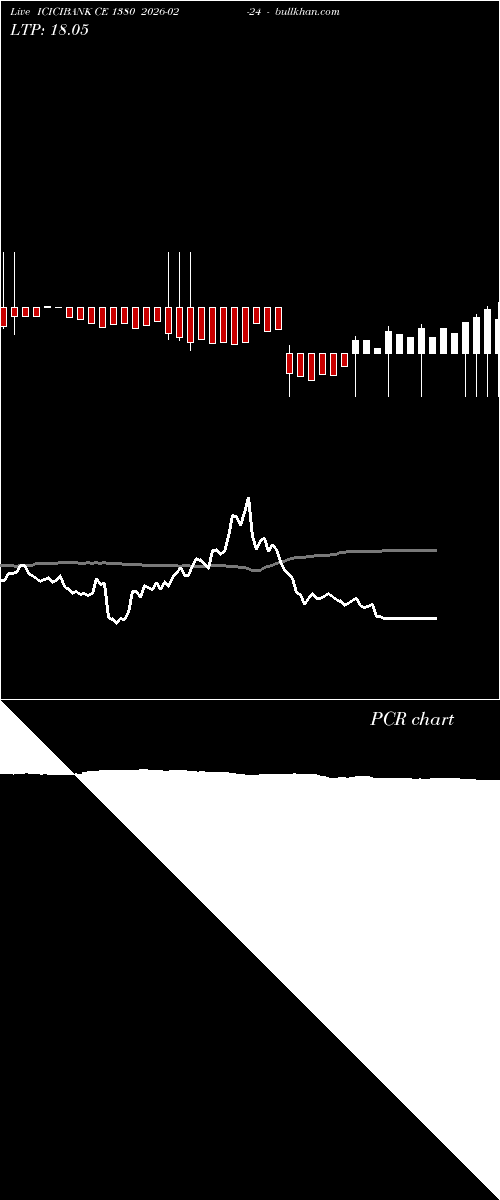  option chart ICICIBANK CE 1380 2026-02-24 