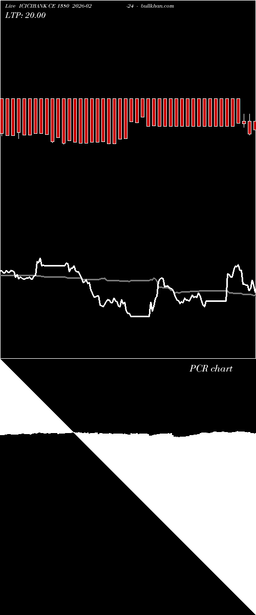  option chart ICICIBANK CE 1380 2026-02-24 