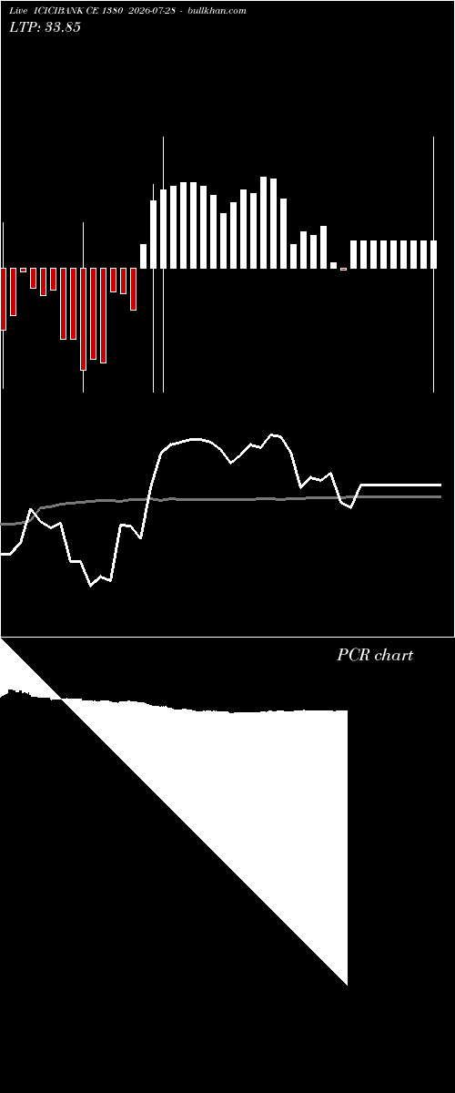  option chart ICICIBANK CE 1380 2026-07-28 