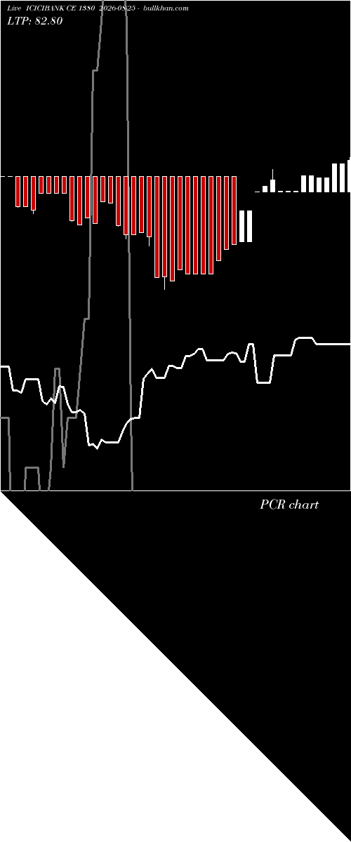  option chart ICICIBANK CE 1380 2026-08-25 
