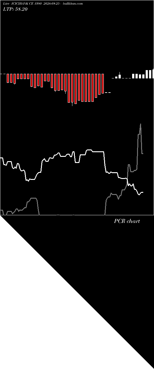  option chart ICICIBANK CE 1380 2026-08-25 