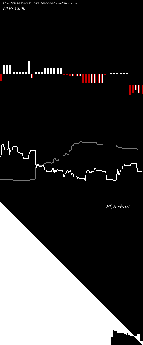  option chart ICICIBANK CE 1380 2026-08-25 
