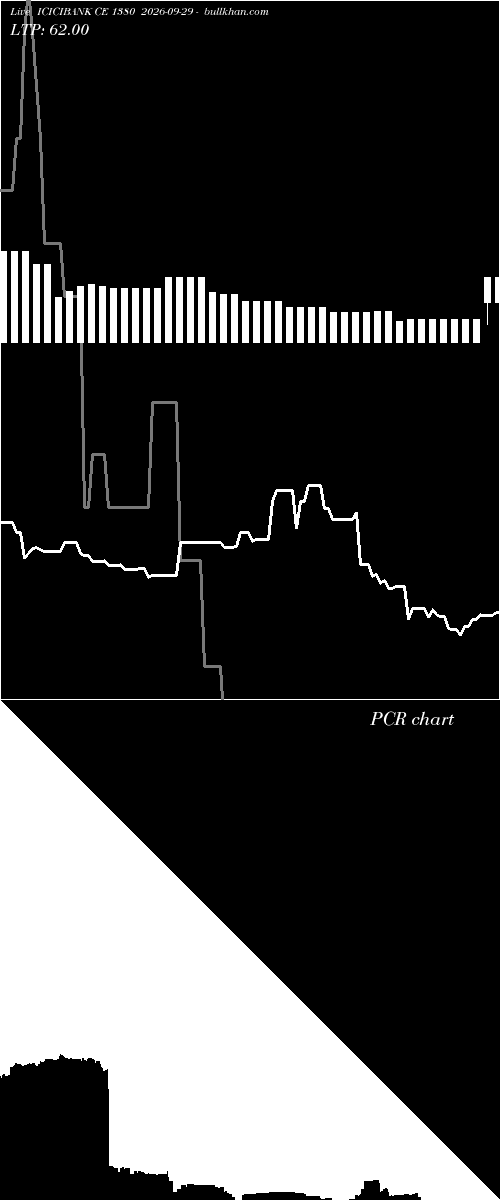  option chart ICICIBANK CE 1380 2026-09-29 