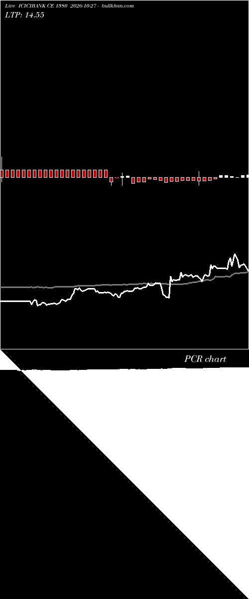  option chart ICICIBANK CE 1380 2026-10-27 