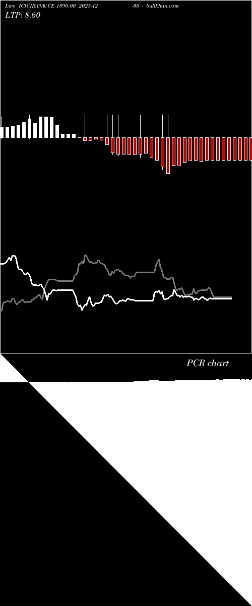  option chart ICICIBANK CE 1390.00 2025-12-30 