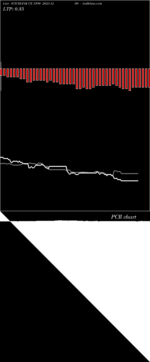  option chart ICICIBANK CE 1390 2025-12-30 