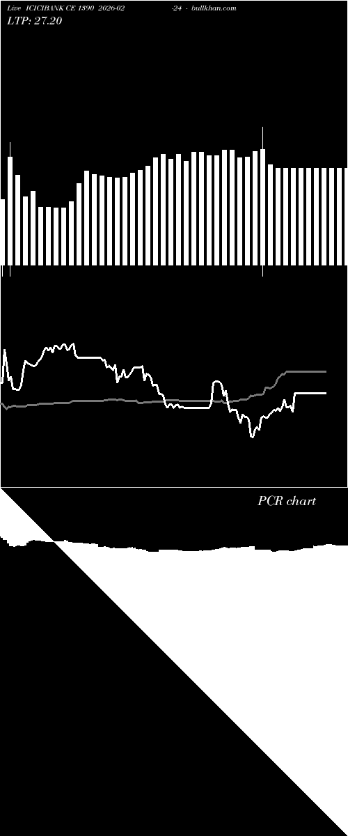  option chart ICICIBANK CE 1390 2026-02-24 