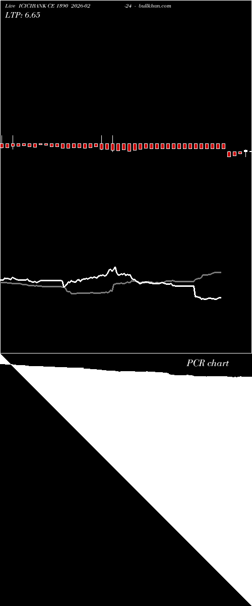  option chart ICICIBANK CE 1390 2026-02-24 