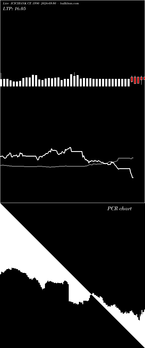  option chart ICICIBANK CE 1390 2026-03-30 