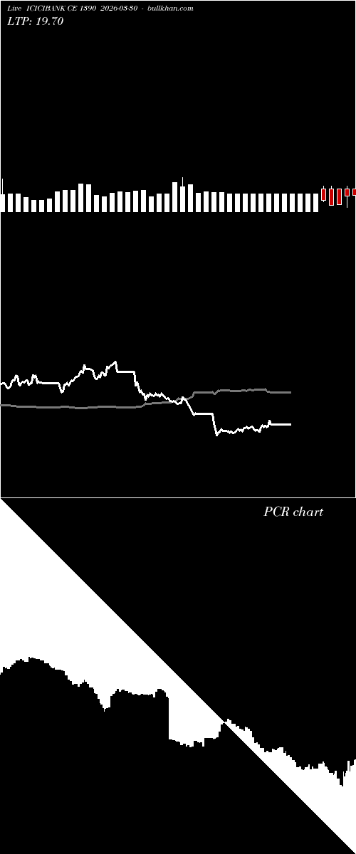  option chart ICICIBANK CE 1390 2026-03-30 