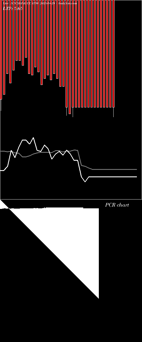  option chart ICICIBANK CE 1390 2026-04-28 