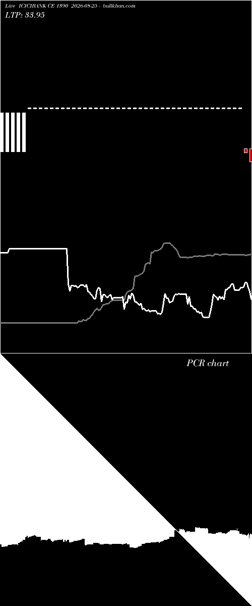  option chart ICICIBANK CE 1390 2026-08-25 
