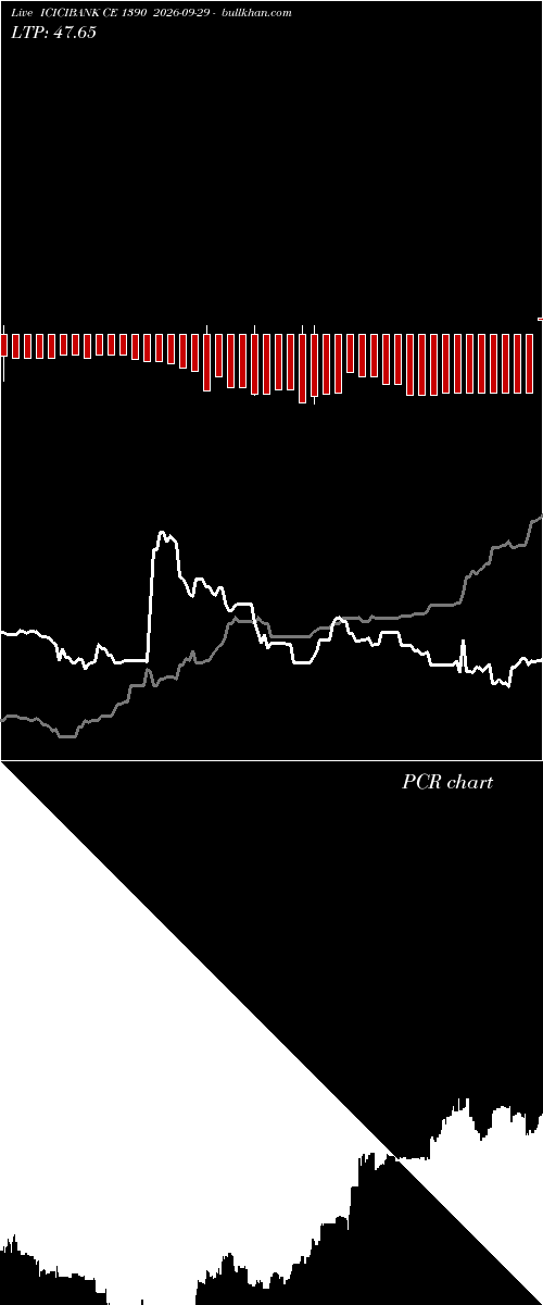  option chart ICICIBANK CE 1390 2026-09-29 