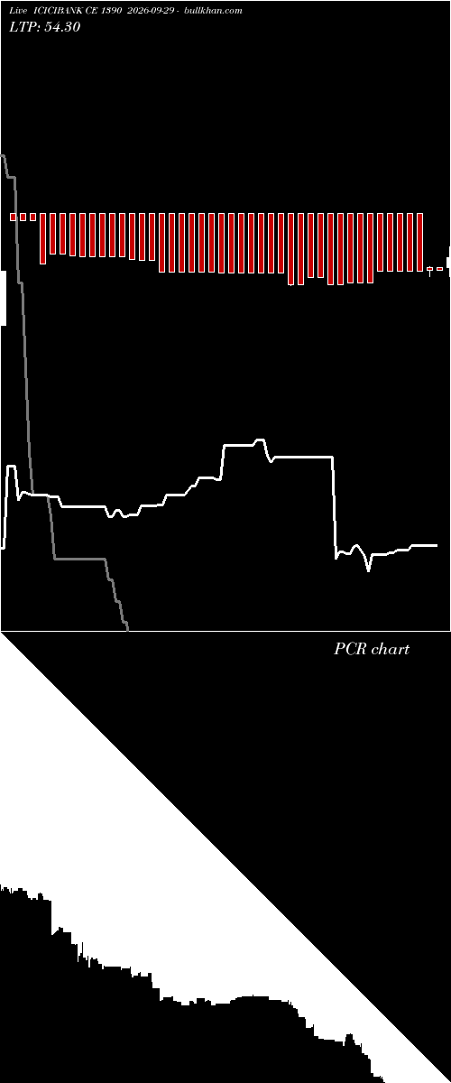  option chart ICICIBANK CE 1390 2026-09-29 