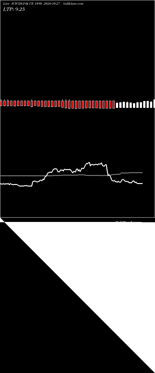  option chart ICICIBANK CE 1390 2026-10-27 