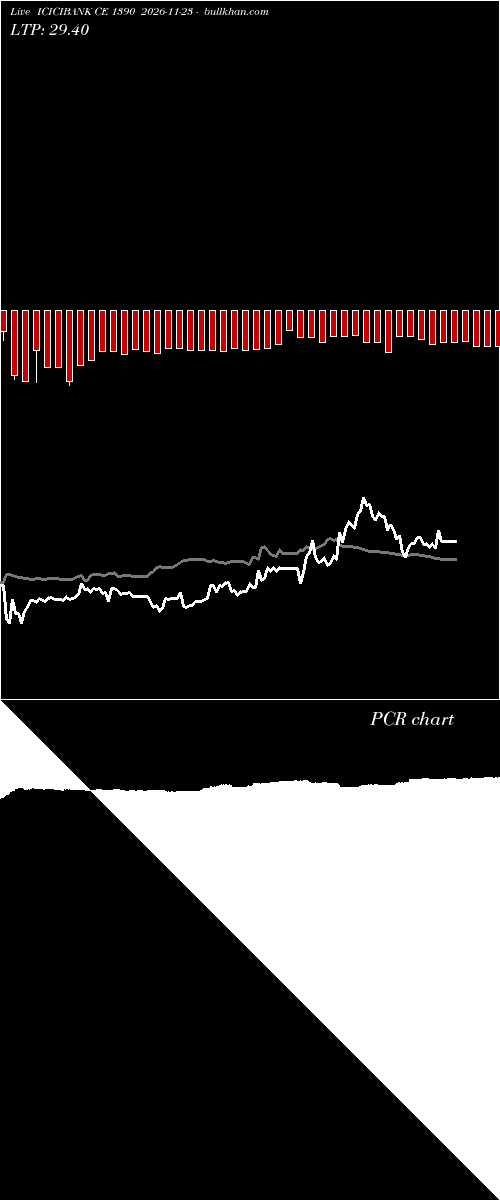  option chart ICICIBANK CE 1390 2026-11-23 