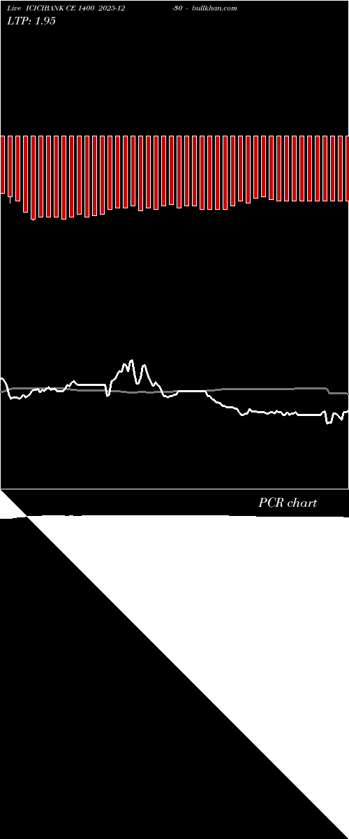  option chart ICICIBANK CE 1400 2025-12-30 