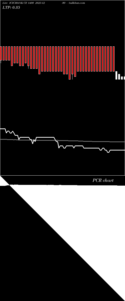  option chart ICICIBANK CE 1400 2025-12-30 