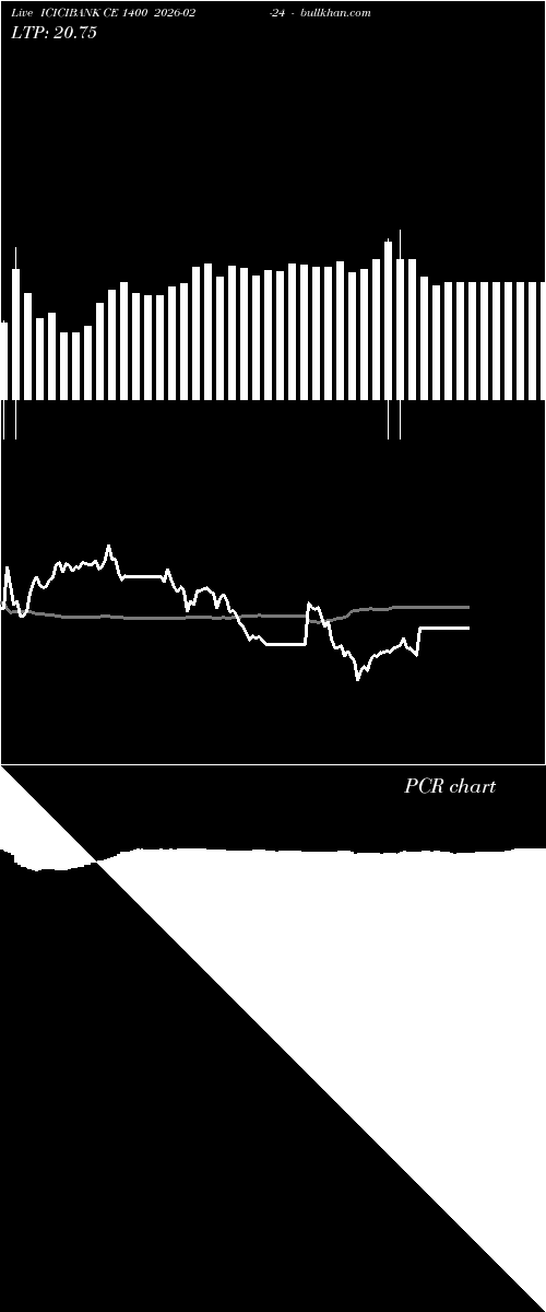 option chart ICICIBANK CE 1400 2026-02-24 