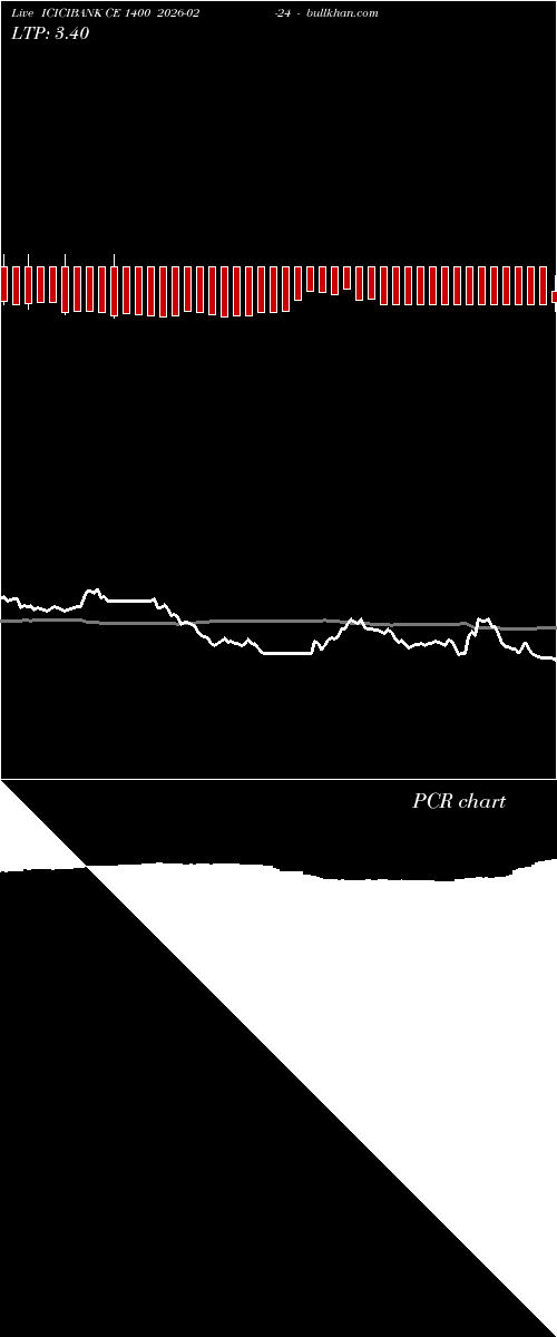  option chart ICICIBANK CE 1400 2026-02-24 