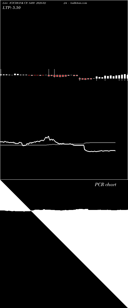  option chart ICICIBANK CE 1400 2026-02-24 