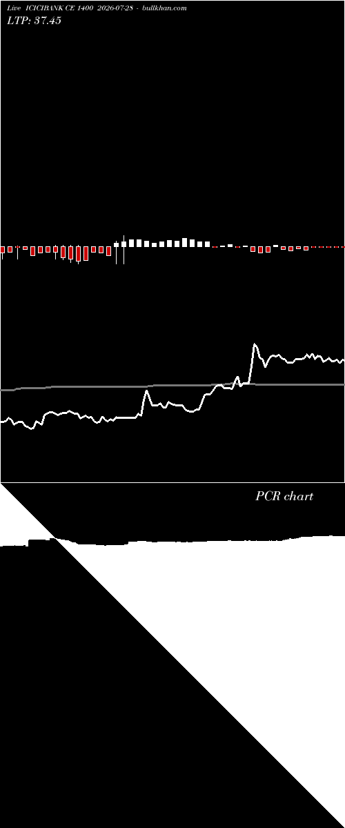 option chart ICICIBANK CE 1400 2026-07-28 