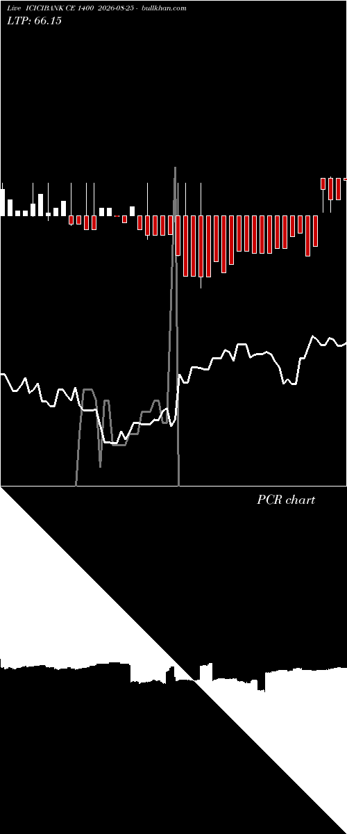  option chart ICICIBANK CE 1400 2026-08-25 