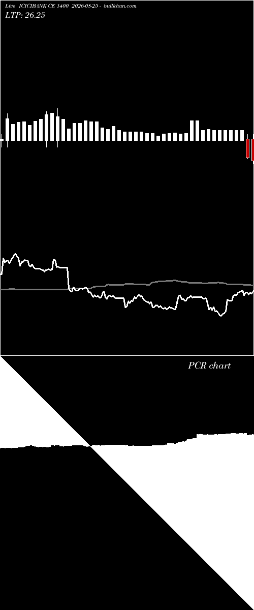 option chart ICICIBANK CE 1400 2026-08-25 