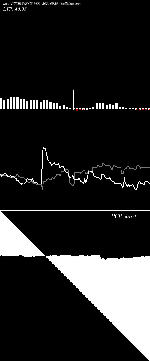  option chart ICICIBANK CE 1400 2026-09-29 