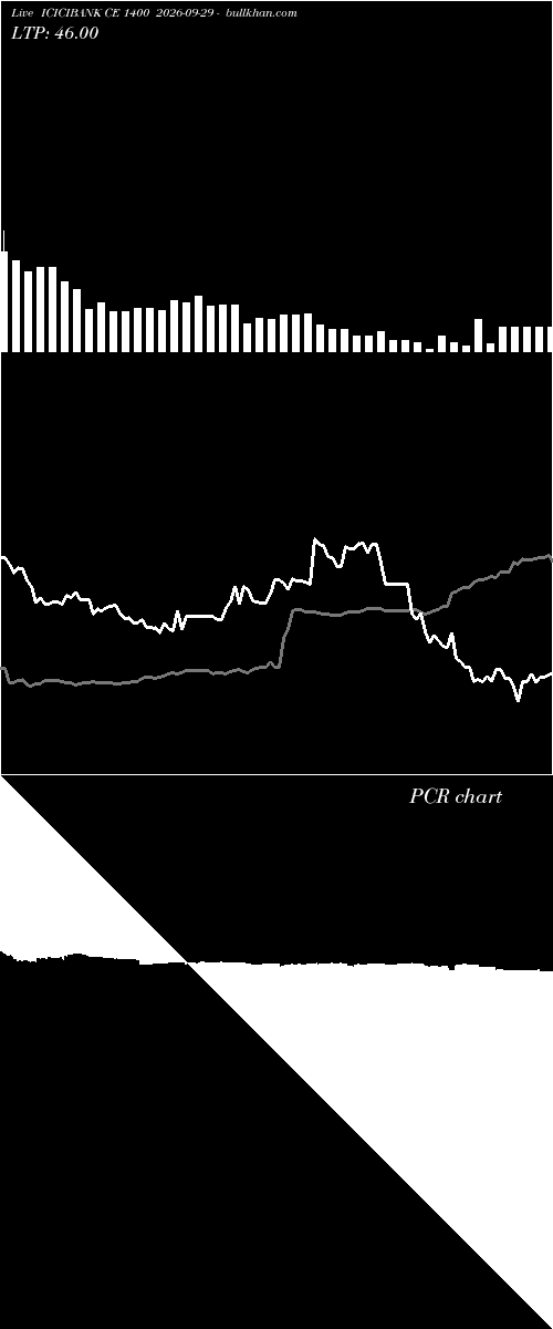  option chart ICICIBANK CE 1400 2026-09-29 