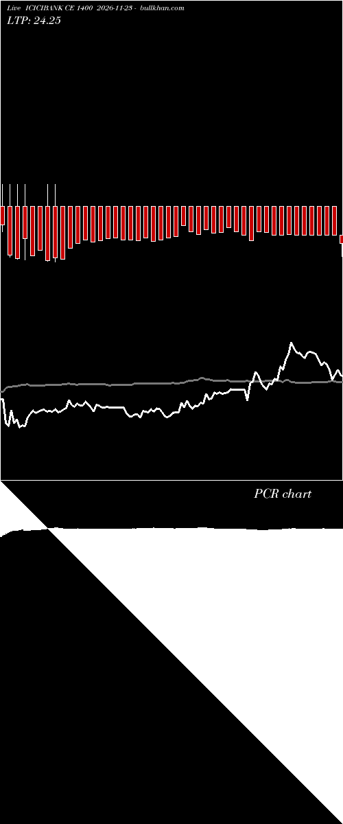  option chart ICICIBANK CE 1400 2026-11-23 