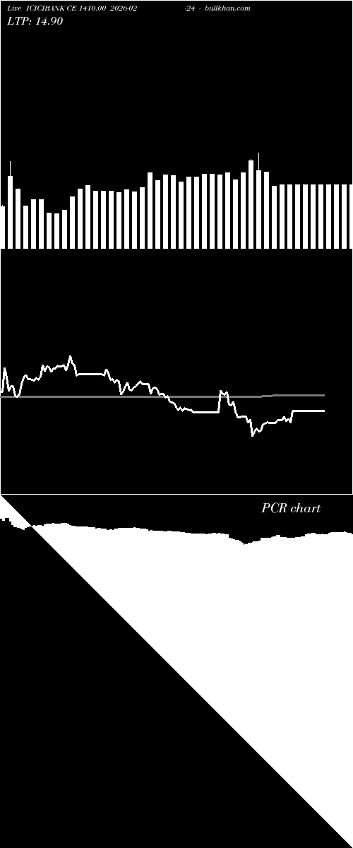  option chart ICICIBANK CE 1410.00 2026-02-24 