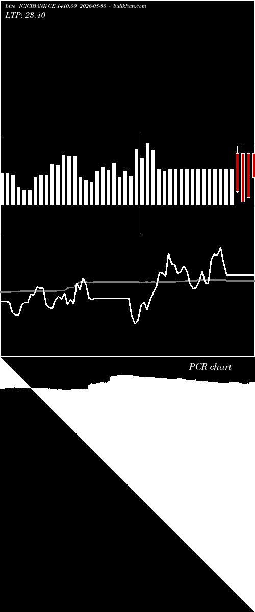  option chart ICICIBANK CE 1410.00 2026-03-30 