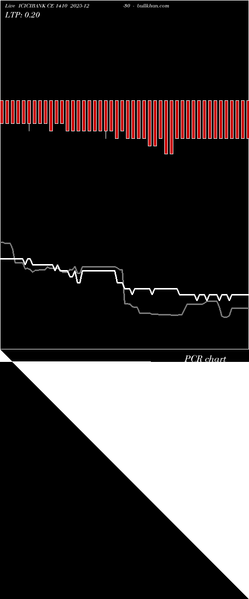  option chart ICICIBANK CE 1410 2025-12-30 