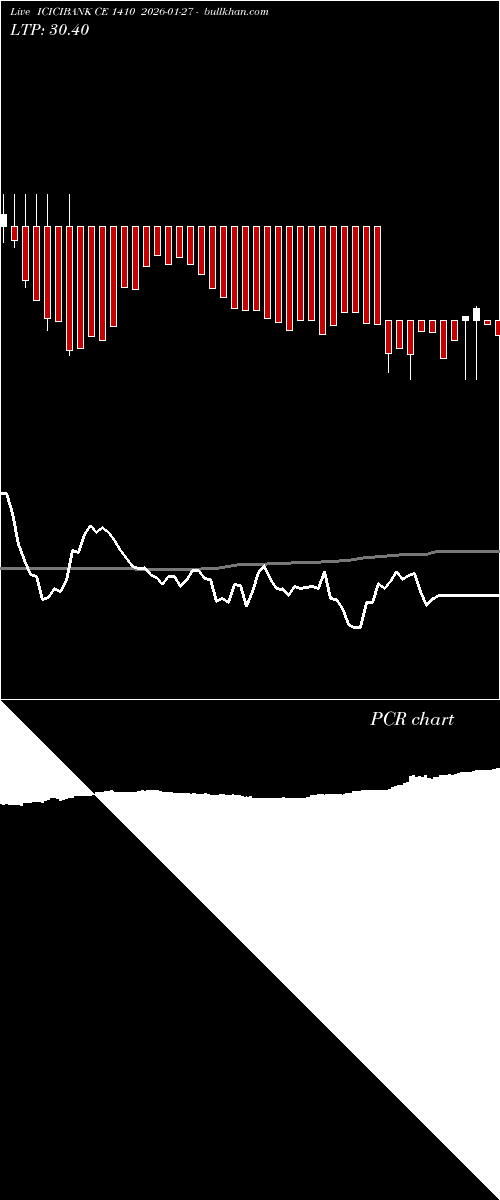  option chart ICICIBANK CE 1410 2026-01-27 