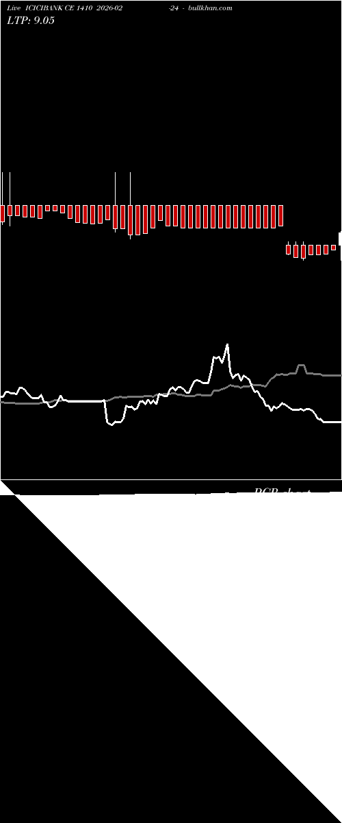  option chart ICICIBANK CE 1410 2026-02-24 