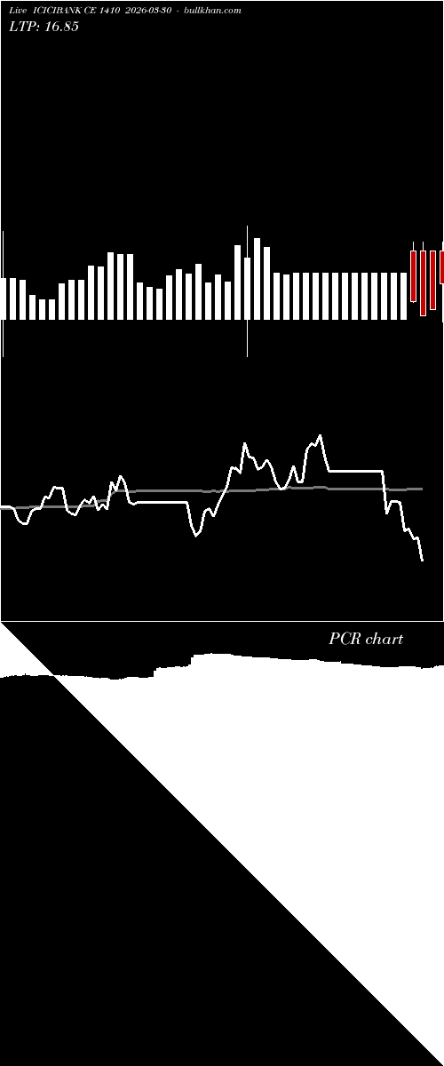  option chart ICICIBANK CE 1410 2026-03-30 