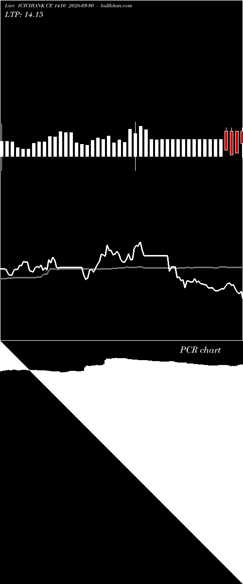  option chart ICICIBANK CE 1410 2026-03-30 