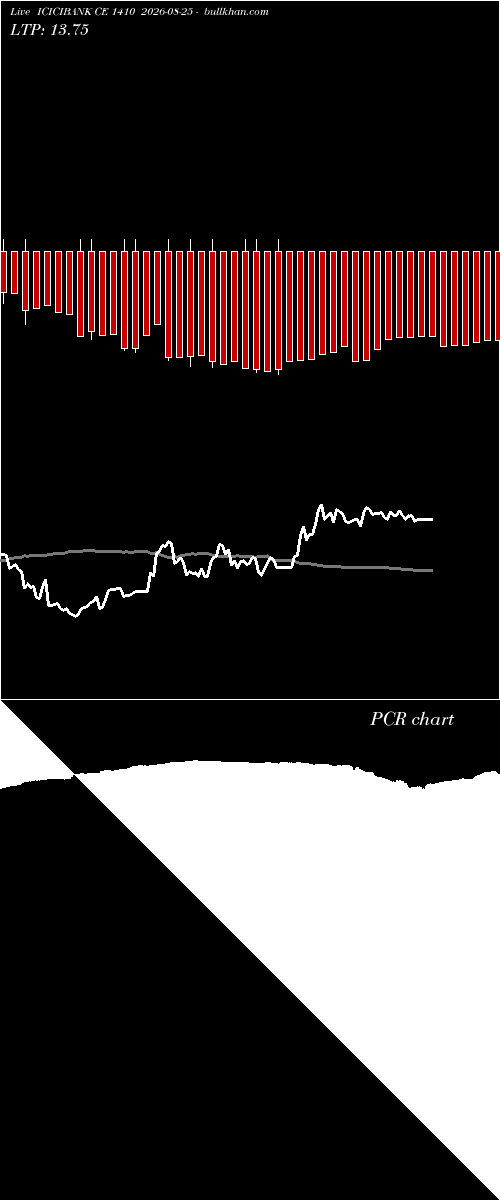  option chart ICICIBANK CE 1410 2026-08-25 