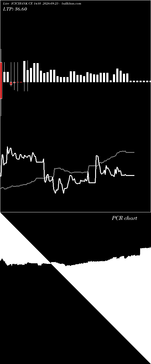  option chart ICICIBANK CE 1410 2026-08-25 