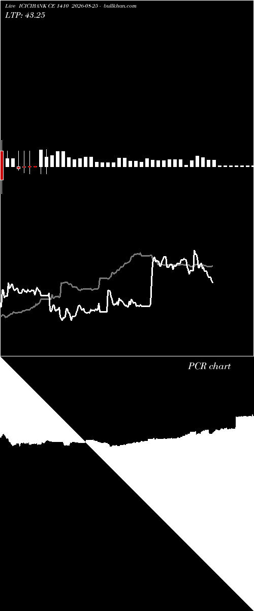  option chart ICICIBANK CE 1410 2026-08-25 
