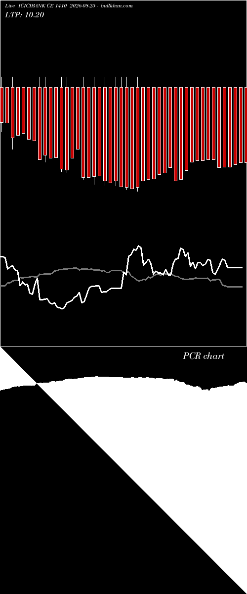  option chart ICICIBANK CE 1410 2026-08-25 