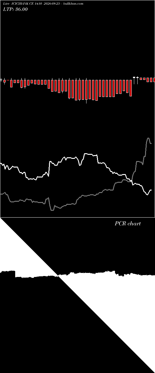  option chart ICICIBANK CE 1410 2026-08-25 
