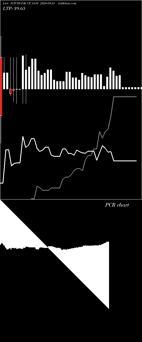  option chart ICICIBANK CE 1410 2026-08-25 