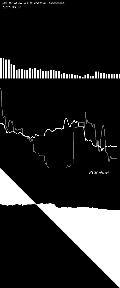  option chart ICICIBANK CE 1410 2026-09-29 