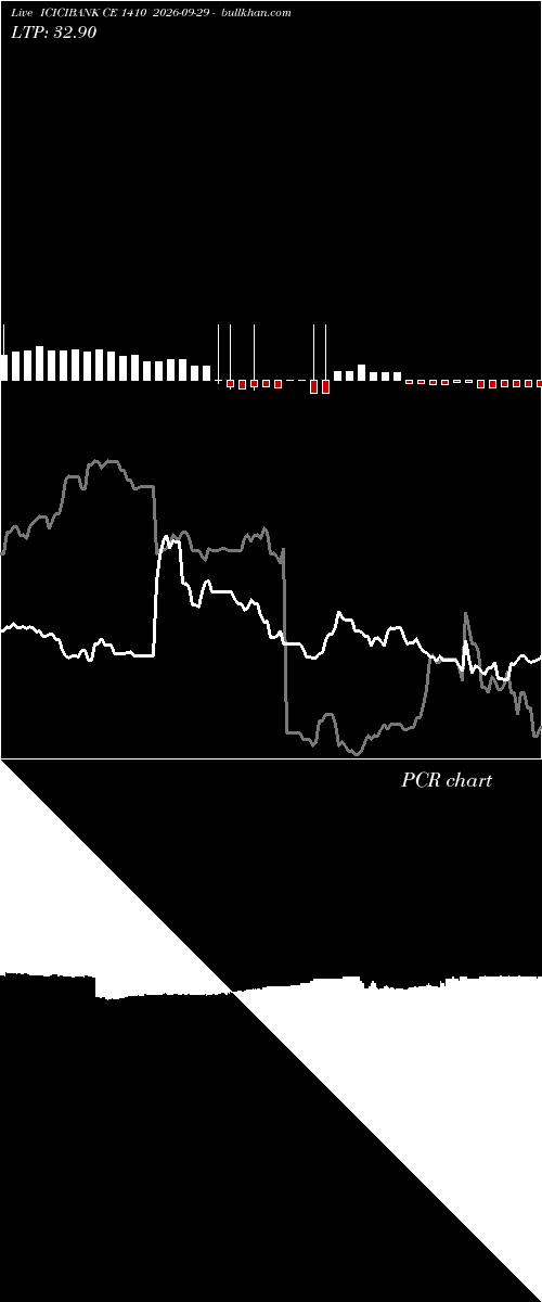  option chart ICICIBANK CE 1410 2026-09-29 
