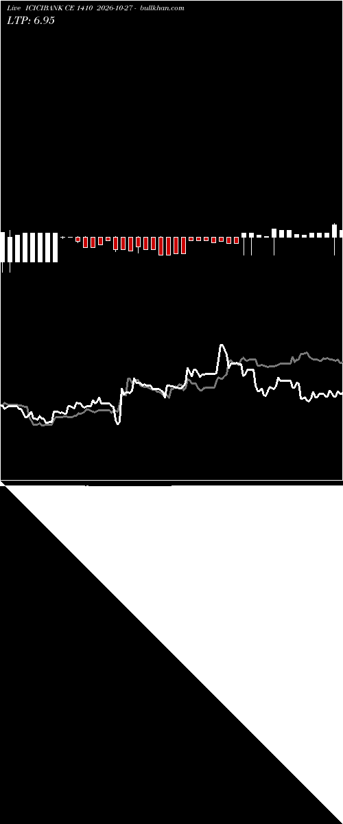  option chart ICICIBANK CE 1410 2026-10-27 