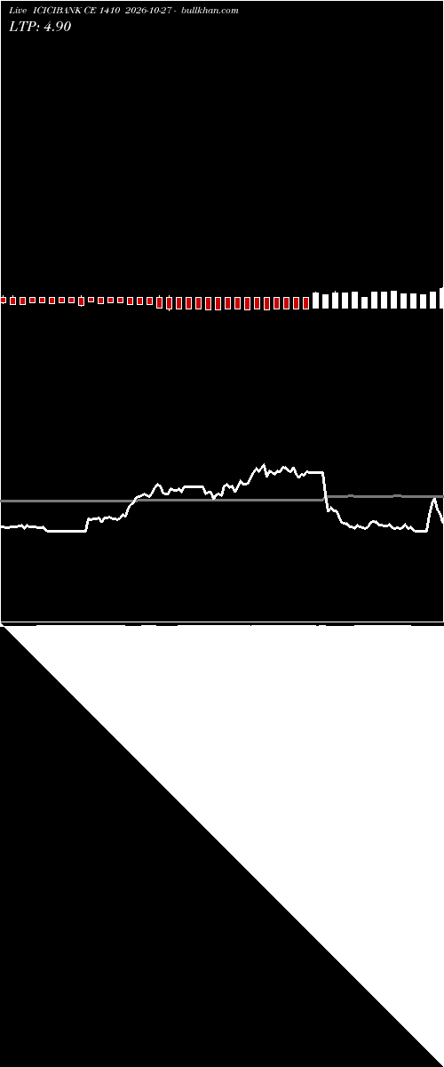  option chart ICICIBANK CE 1410 2026-10-27 