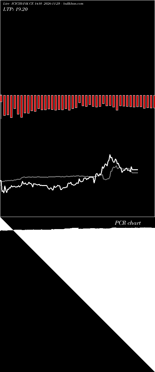  option chart ICICIBANK CE 1410 2026-11-23 