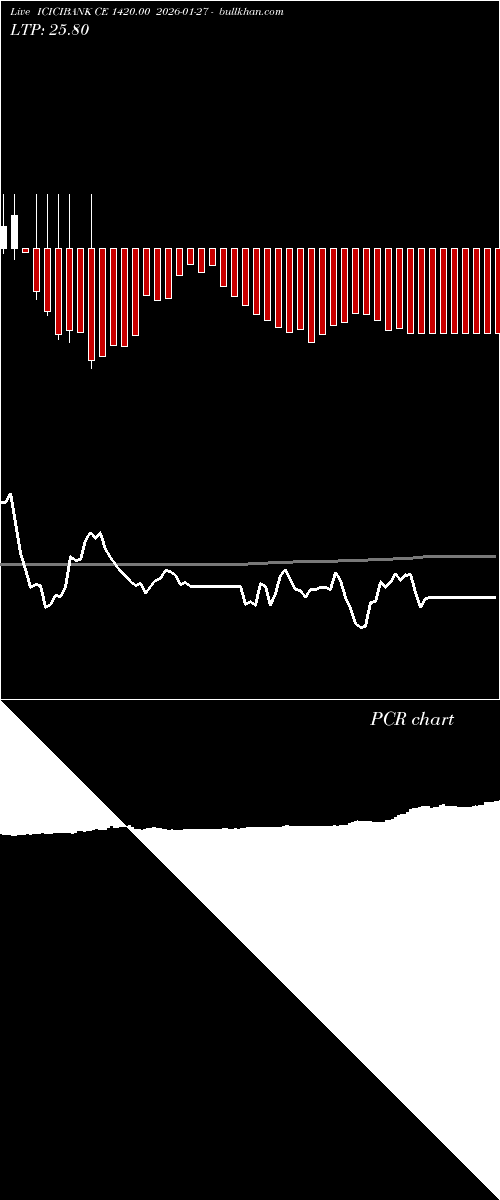  option chart ICICIBANK CE 1420.00 2026-01-27 